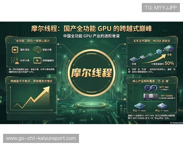 摩尔线程成功过会，剑指国产GPU资本高地，摩尔线程智能科技官网